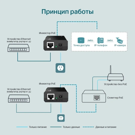 PoE injektor TP-LINK TL-POE150S