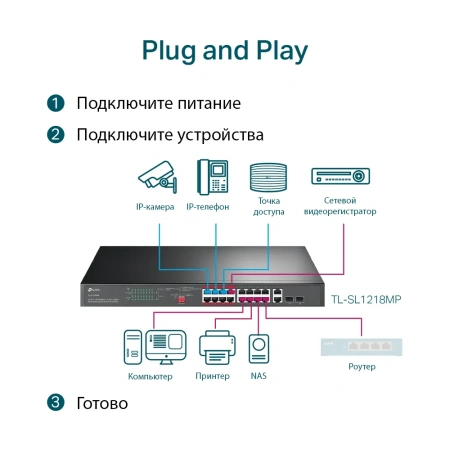 TP-LINK TL-SL1218MP kommutatori