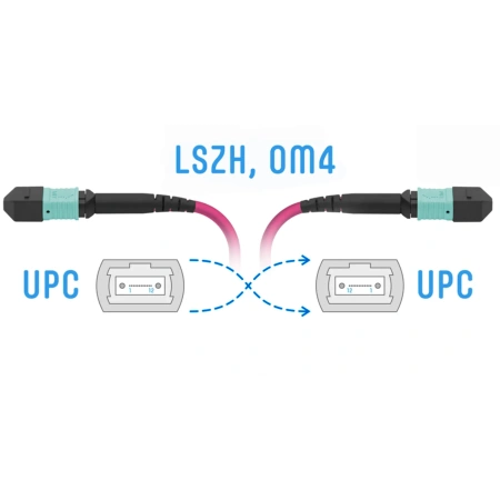 Патчкорд оптический MPO/UPC FF MM (50/125 OM4), 12 волокон, 20 метров