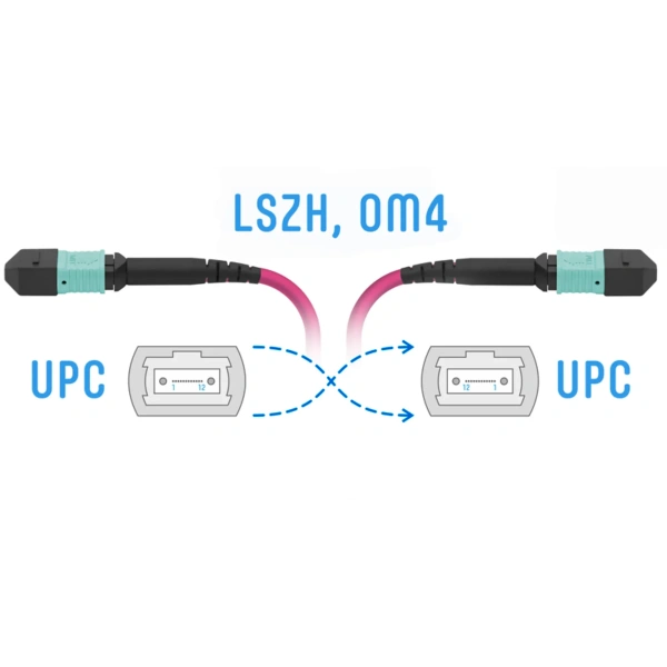 Патчкорд оптический MPO/UPC FF MM (50/125 OM4), 12 волокон, 20 метров