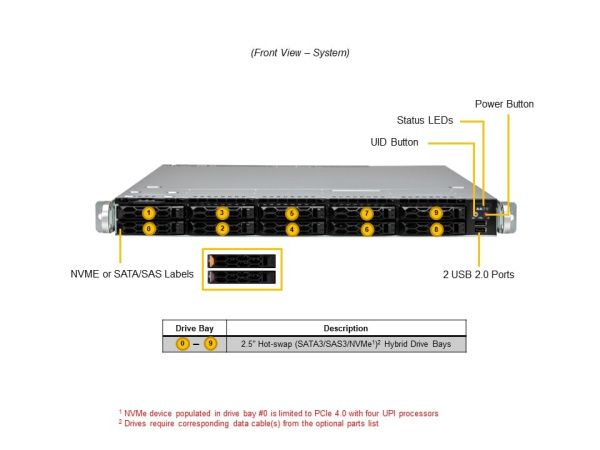 Сервер Supermicro SYS-121C-TN10R: 2× Xeon Silver 4514Y, 128Gb DDR5-4800 (4×32Gb), 2× SSD 480Gb