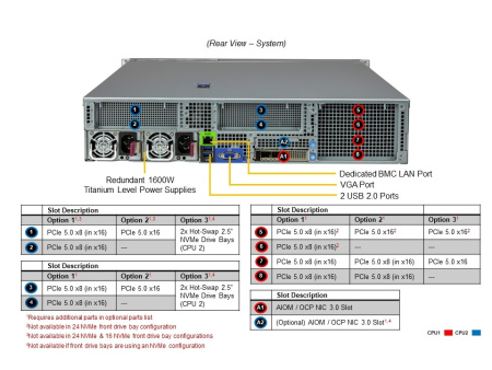 Сервер Supermicro SYS-221H-TN24R: 2× Xeon Silver 4514Y, 128Gb DDR5-4800 (4×32Gb), 2× SSD 480Gb (2.5” SATA)