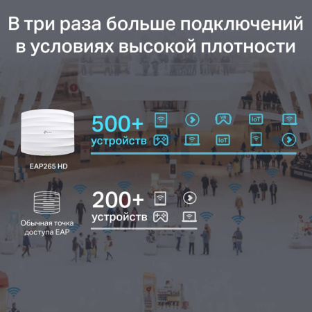 Точка доступа Wi‑Fi TP-LINK EAP265 HD