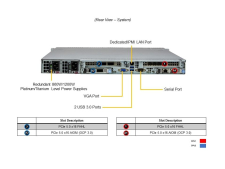 Supermicro SYS-121C-TN10R serveri: 2× Xeon Silver 4514Y, 128Gb DDR5-4800 (4×32Gb), 2× SSD 480Gb