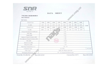 Bir tolali 8 kanalli CWDM multiplekser (trx:1610-1390, 1470-1310)
