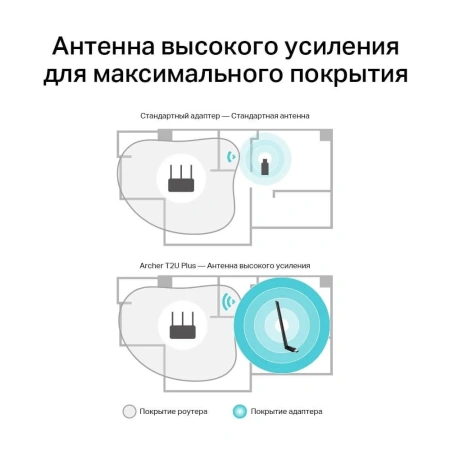 Wi-Fi USB adapter TP-LINK Archer T2U Plus
