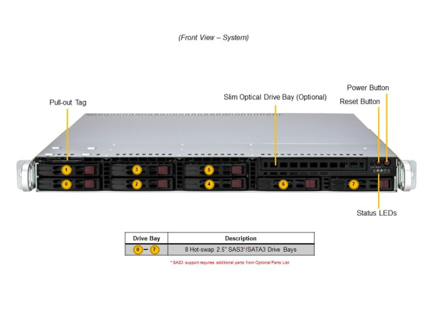 Сервер Supermicro SYS-111R-M: Xeon E-2436, 32Gb DDR5-4800, 2× SSD 480Gb