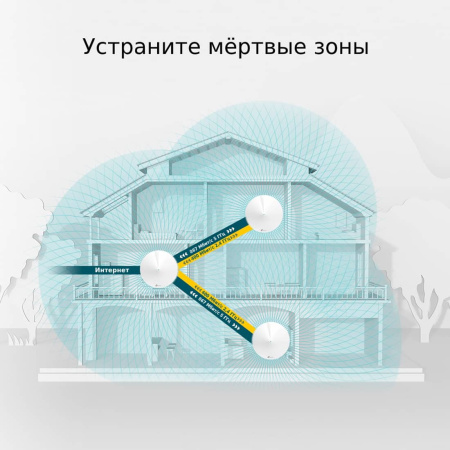 Wi-Fi система TP-LINK Deco M5(3-Pack)