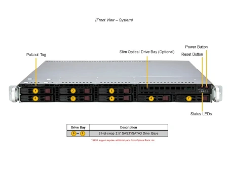 Supermicro SYS-111R-M serveri: Xeon E-2436, 32Gb DDR5-4800, 2× SSD 480Gb