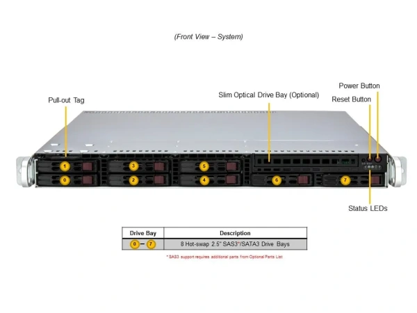Supermicro SYS-111R-M serveri: Xeon E-2436, 32Gb DDR5-4800, 2× SSD 480Gb