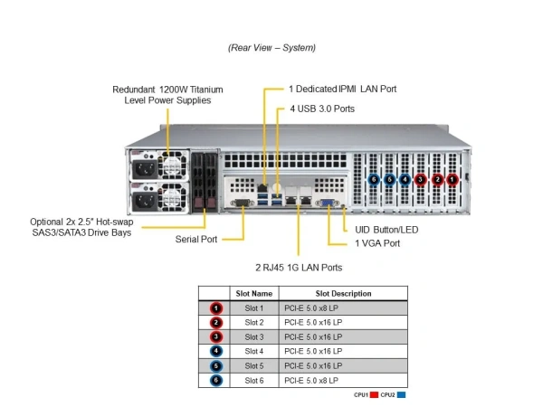 Supermicro SYS-621P-TR serveri: 2× Xeon Silver 4514Y, 128Gb DDR5-4800 (4×32Gb), 1× HDD 3,5” SATA 8Tb 7,2K