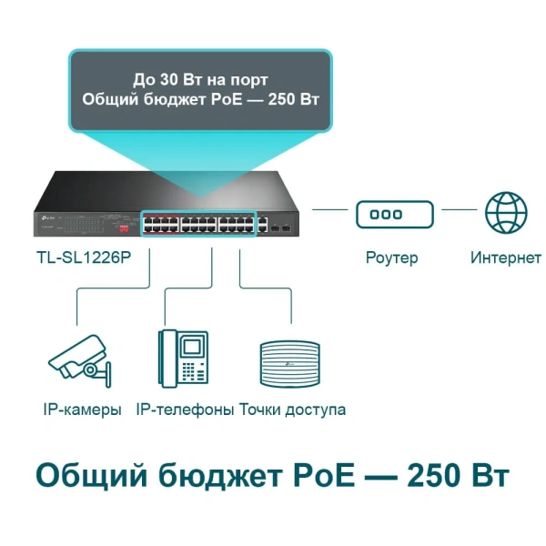 Kommutator TP-LINK TL-SL1226P