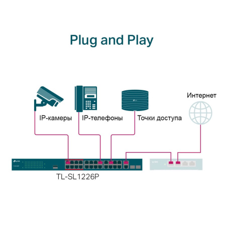 Коммутатор TP-LINK TL-SL1226P