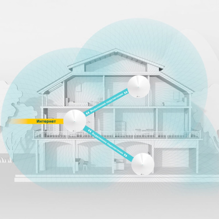 Wi-Fi система TP-LINK Deco M9 Plus(3-Pack)