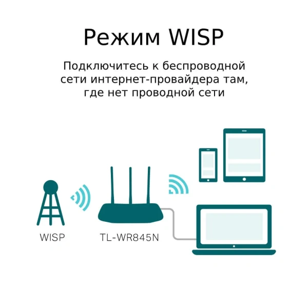 TP-LINK TL-WR845N Wi-Fi router