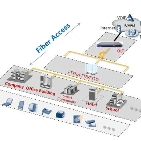 Abonent terminali 2GE+WIFI 5G GPON ONU