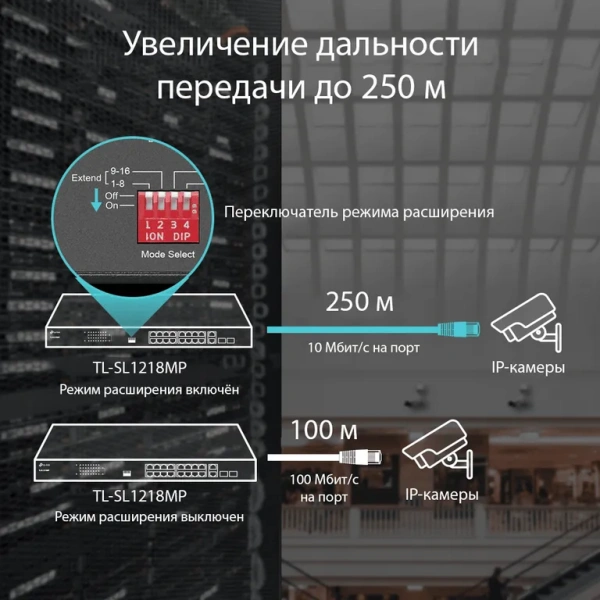 TP-LINK TL-SL1218MP kommutatori