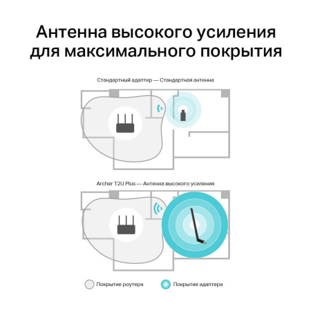 Wi‑Fi USB‑адаптер TP-LINK Archer T2U Plus