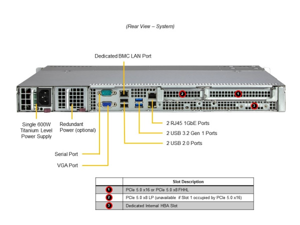 Сервер Supermicro SYS-111R-M: Xeon E-2436, 32Gb DDR5-4800, 2× SSD 480Gb