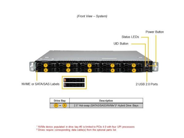 Supermicro SYS-121C-TN10R serveri: 2× Xeon Silver 4514Y, 128Gb DDR5-4800 (4×32Gb), 2× SSD 480Gb