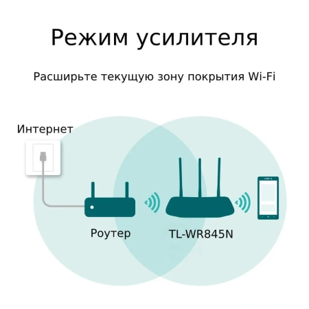 TP-LINK TL-WR845N Wi-Fi router