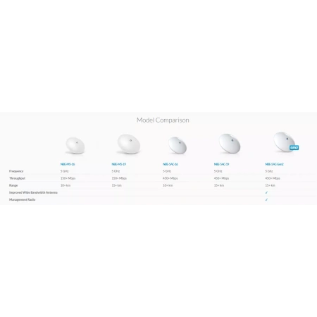 Ubiquiti NanoBeam 5AC Gen2 simsiz radioko‘prik