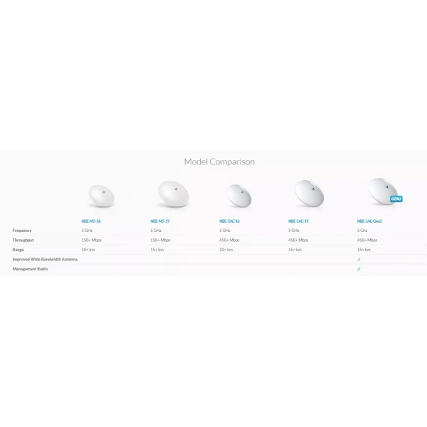 Ubiquiti NanoBeam 5AC Gen2 simsiz radioko‘prik