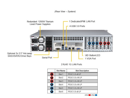 Сервер Supermicro SYS-621P-TR: 2× Xeon Silver 4514Y, 128Gb DDR5-4800 (4×32Gb), 1× HDD 3.5" SATA 8Tb 7,2K