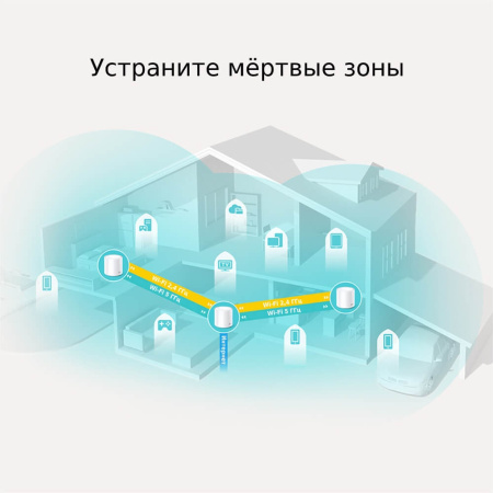 Wi-Fi система Tp-LINK Deco X20(3-pack)