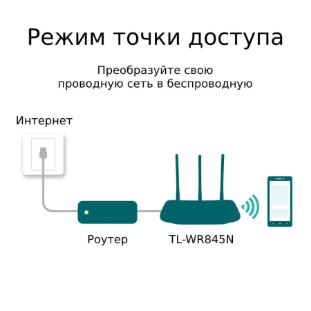 TP-LINK TL-WR845N Wi-Fi router